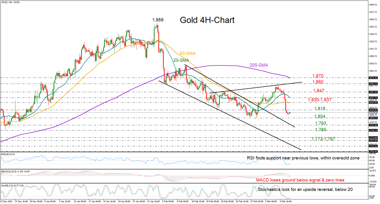 USDJPY_08_03_DAILY