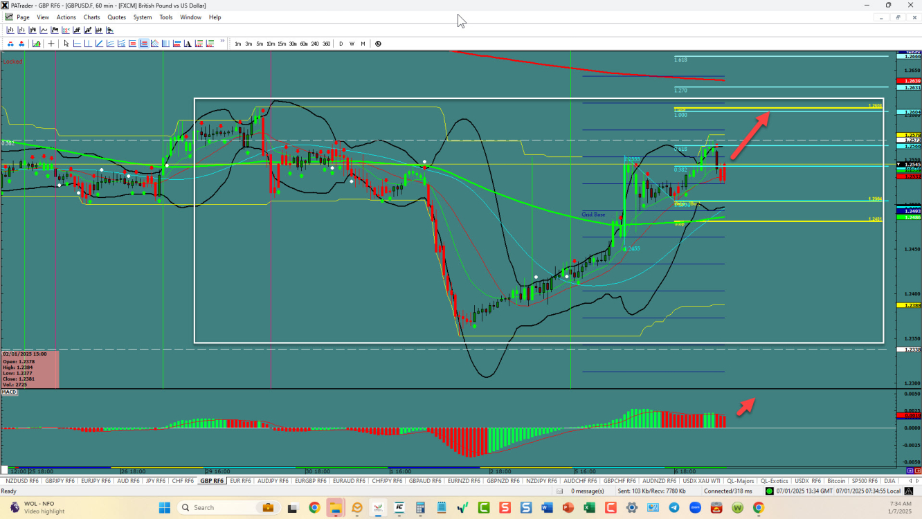 GBP/USD – อยู่ด้านบนสุดของกล่อง