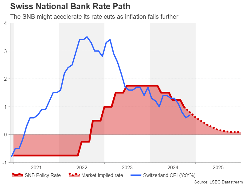 SNB_CPI-1.png