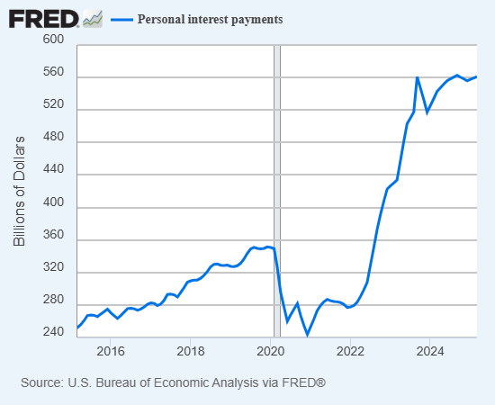 Personal Interest Payments