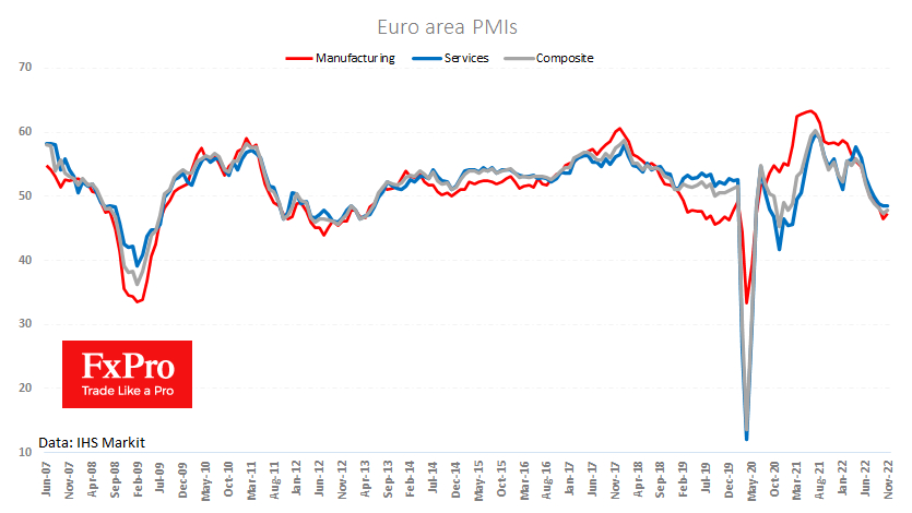 Eurozone PMI estimates are better than expected