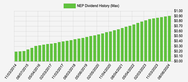 NEP-Dividend