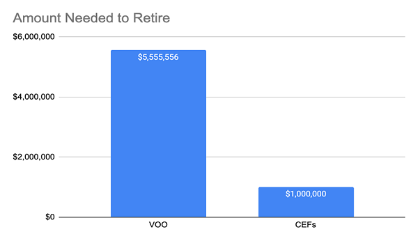 Retirement-Amount-Chart