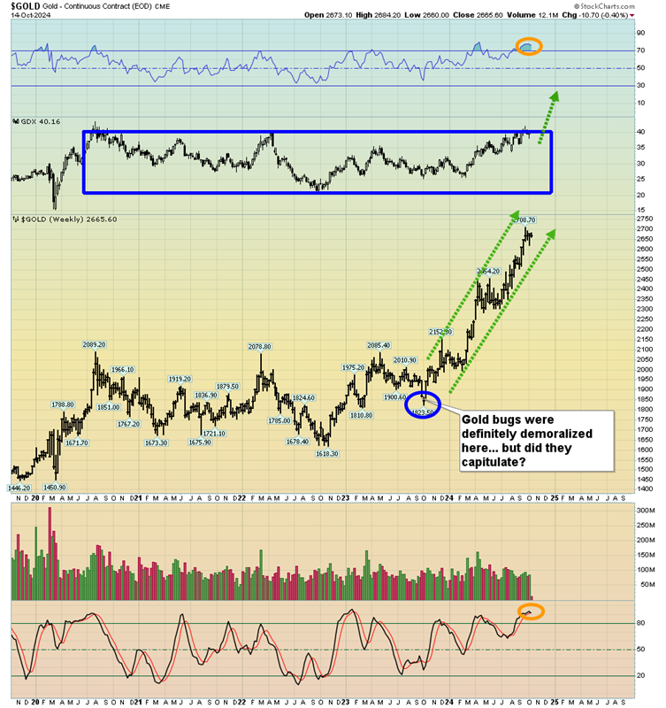 Gold - Continuous Contract