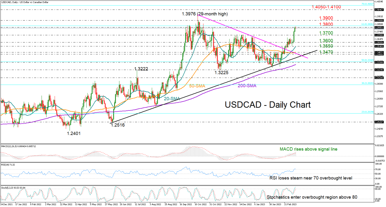 USDCAD_09_03_DAILY