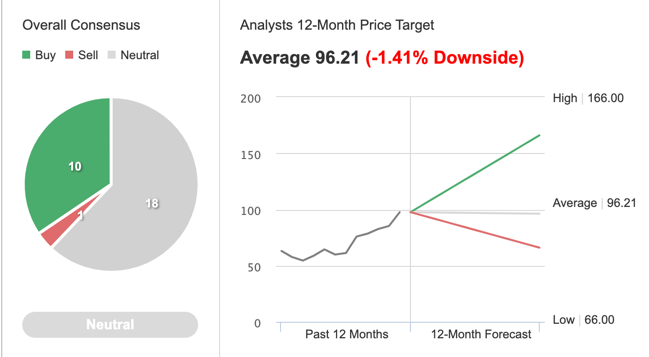 Exxon Mobile Consensus Outlook