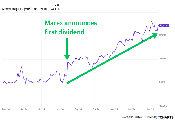 MRX-Total-Returns