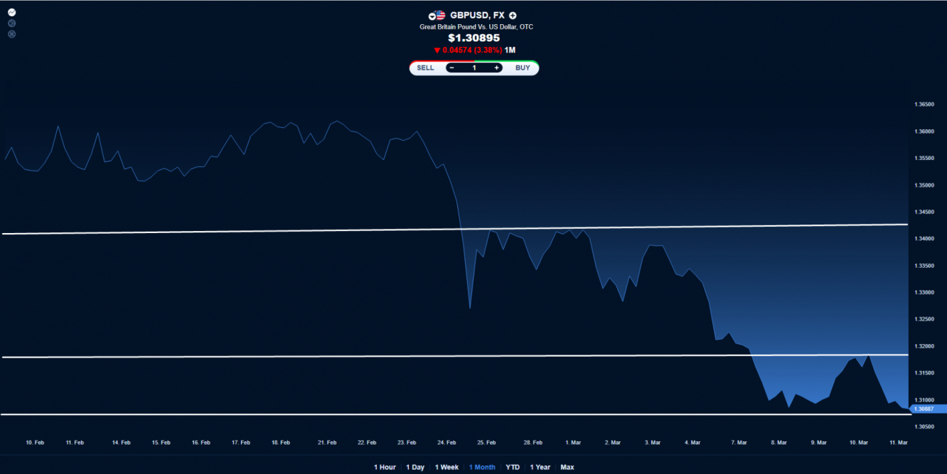 GBPUSD