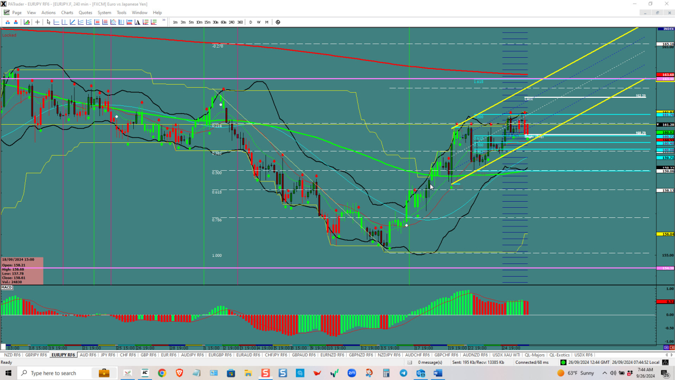 EURJPY still in position for the top