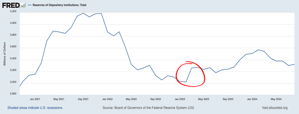 Fed-Liquidity