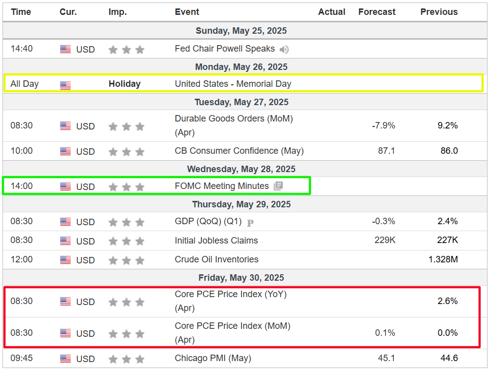 Weekly Economic Calendar