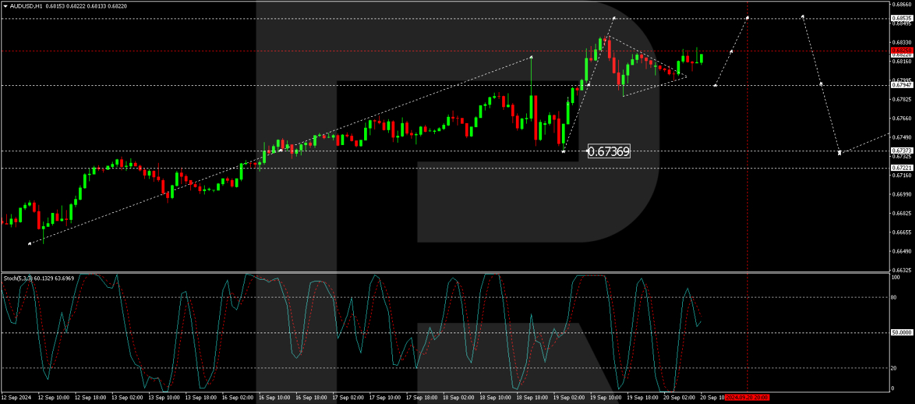 Прогноз AUD/USD