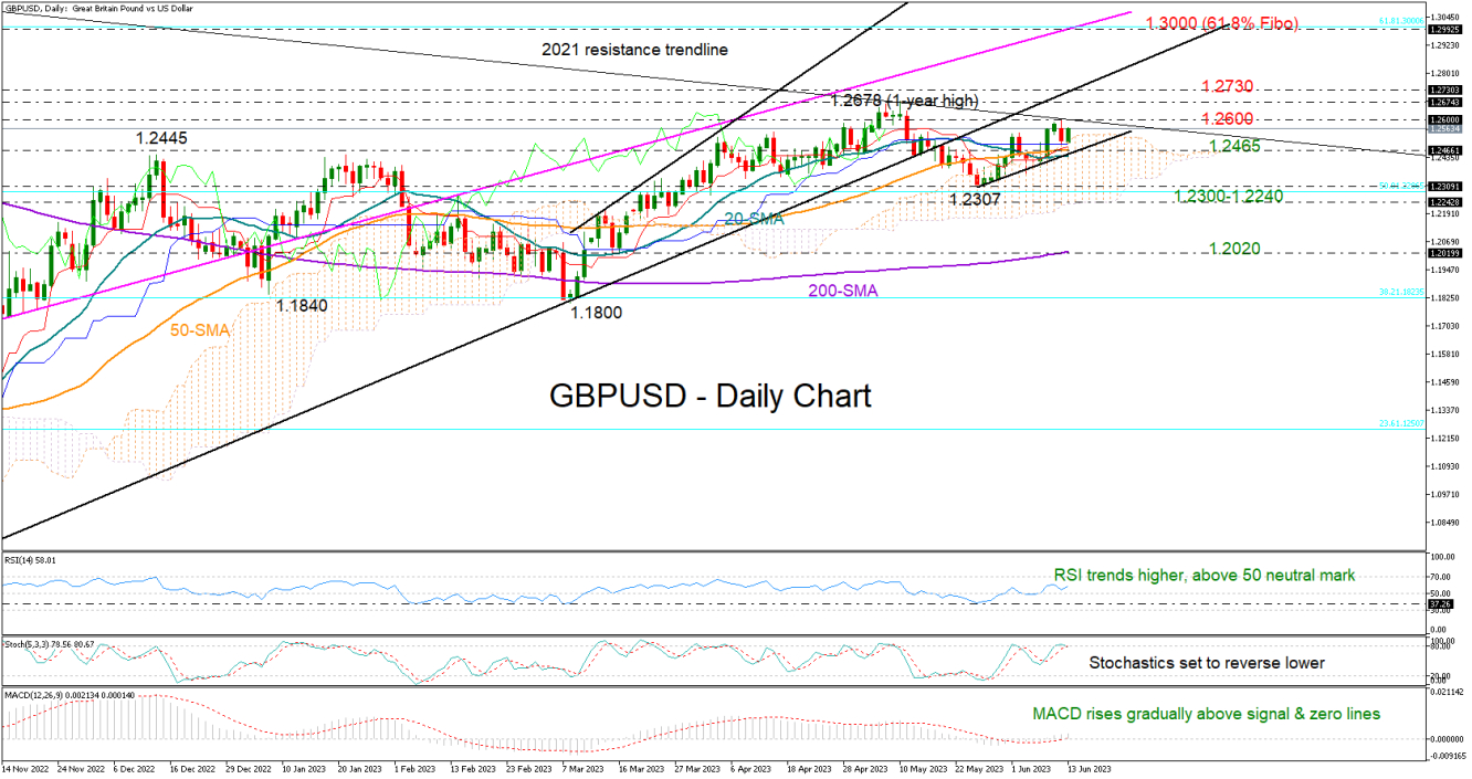 GBPUSD_13_06_daily