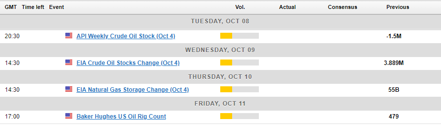 Economic Releases