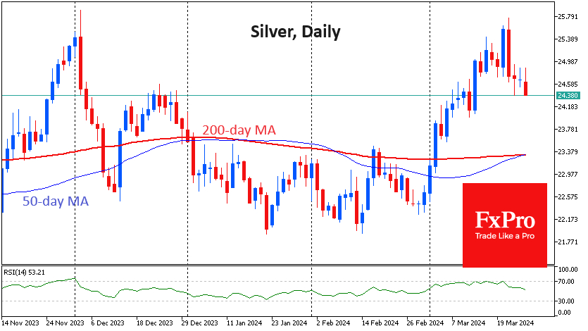Silver-Daily Chart