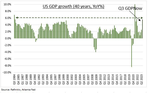 US GDP NOWCast