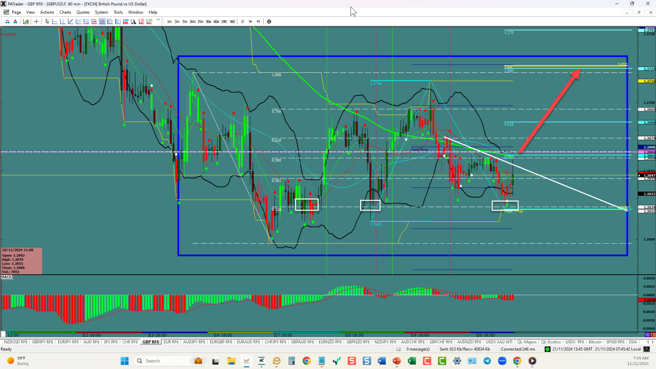 GBPUSD – Targets the range top