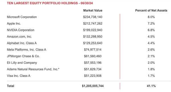 ADX-Holdings