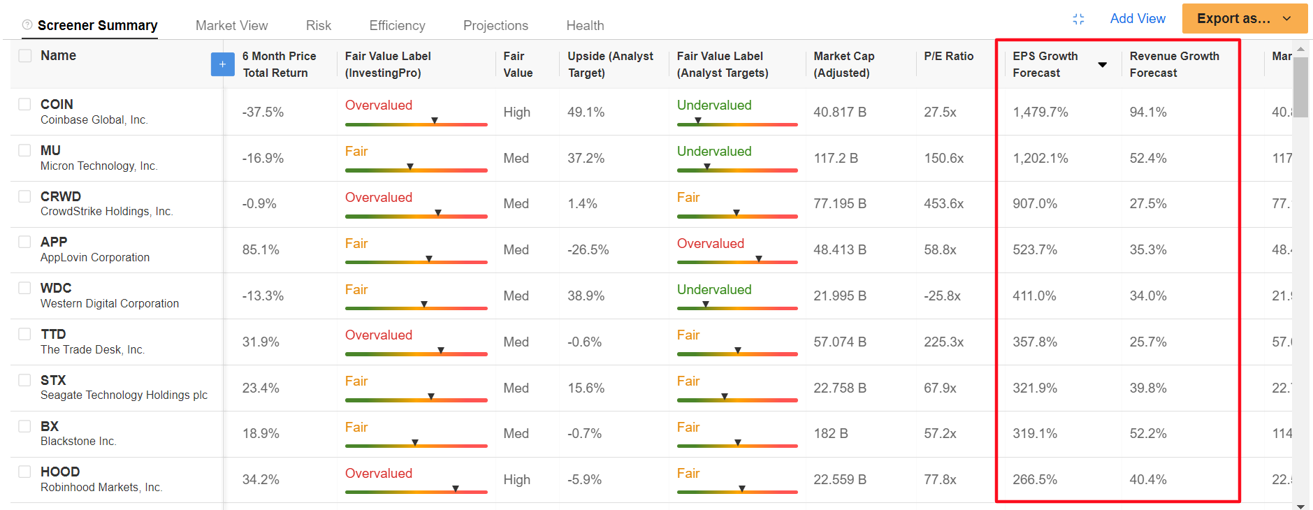 Screener Results