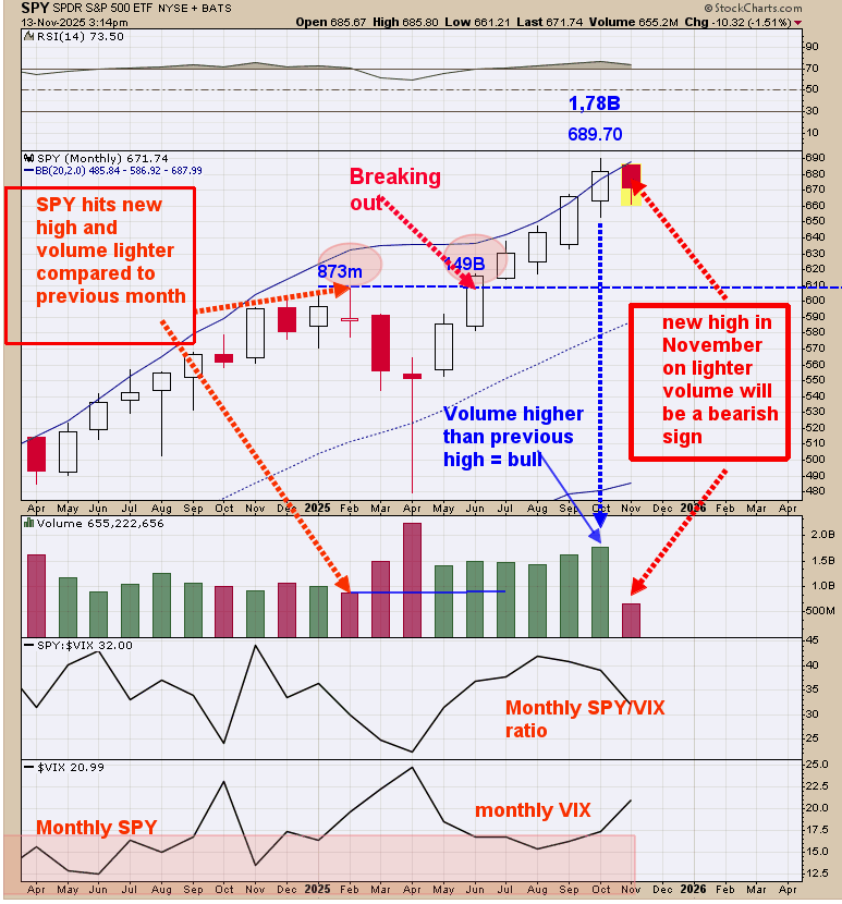 SPDR S&P 500 ETF (SPY – Monthly Chart) SPDR S&P 500 ETF (SPY – Monthly Chart)