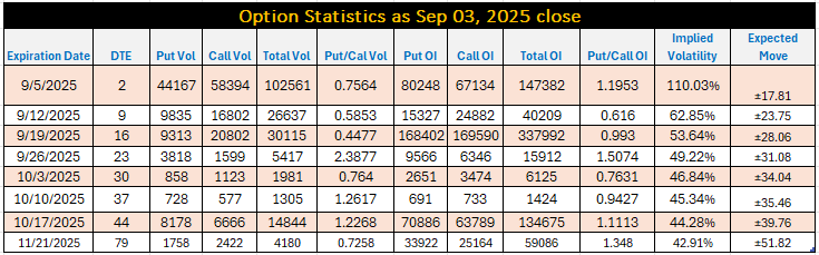 Broadcom Option Statistics