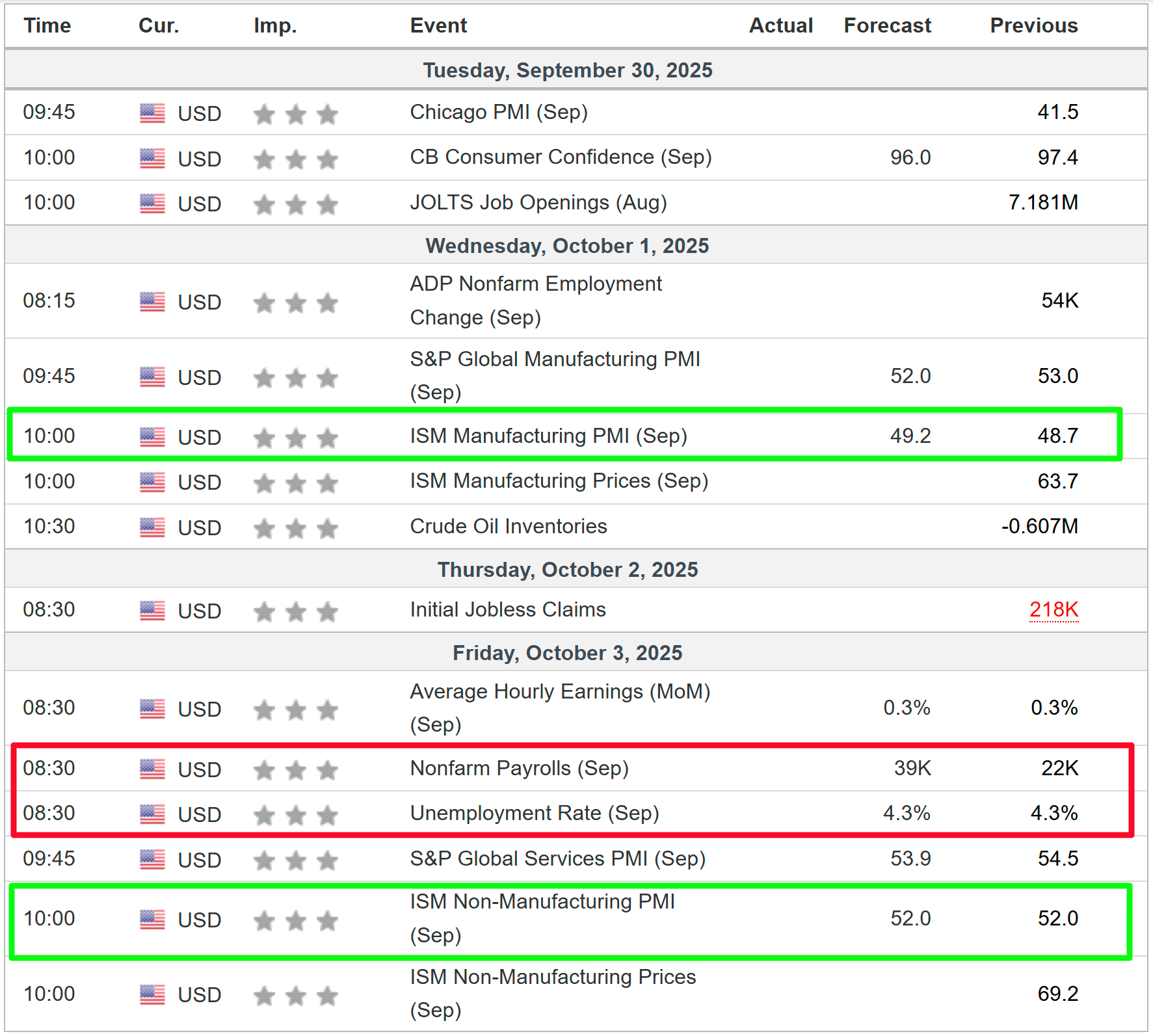 Weekly Economic Events