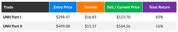 UNH-Total-Returns