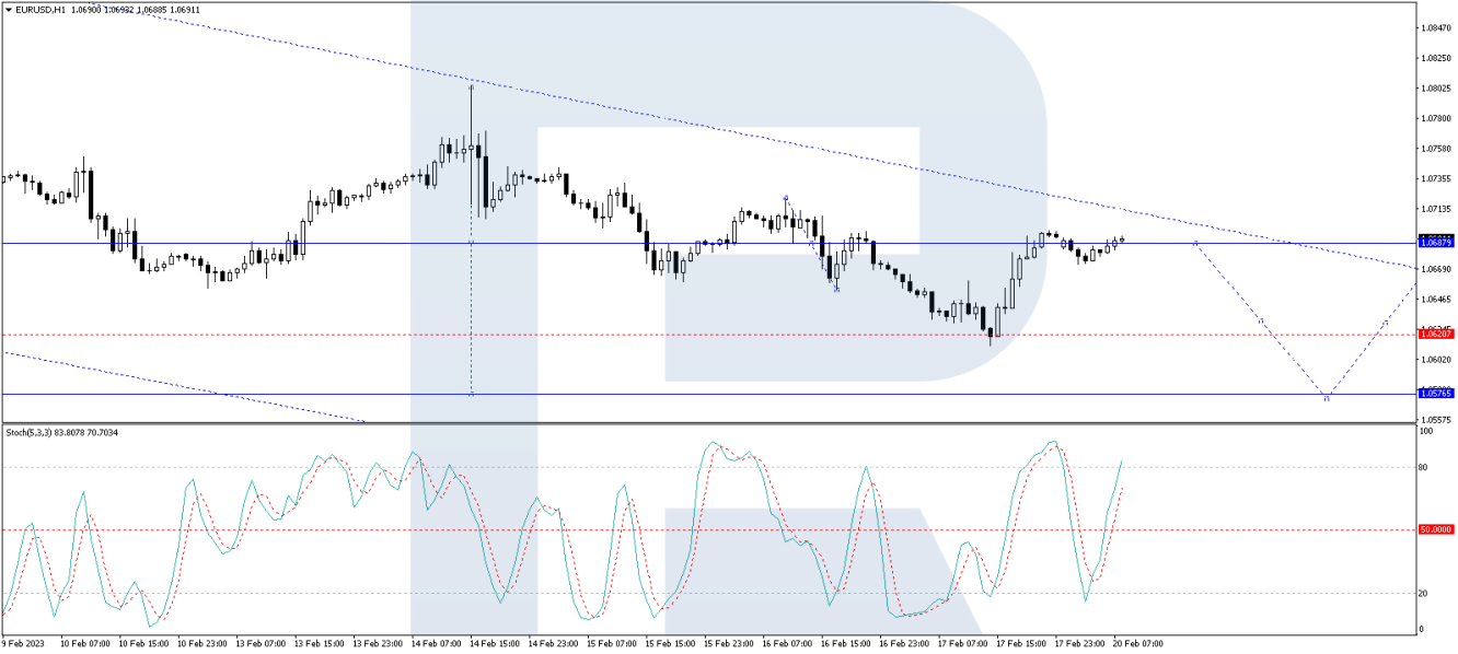 EUR/USD forecast