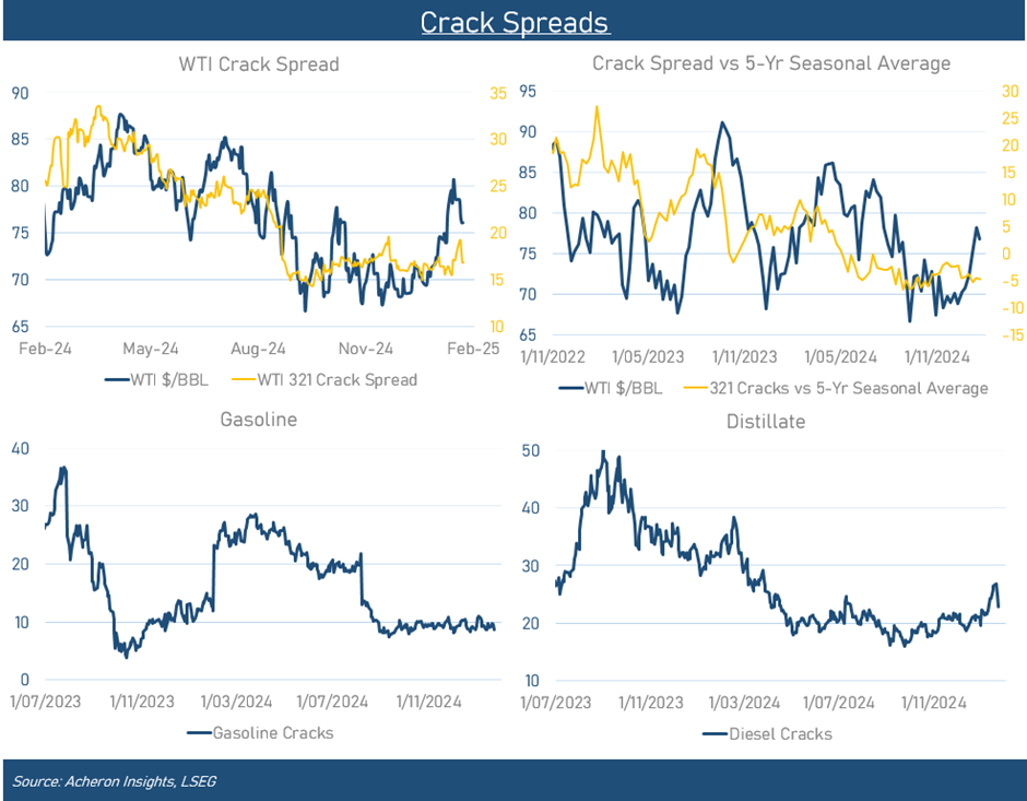 Crack Spread