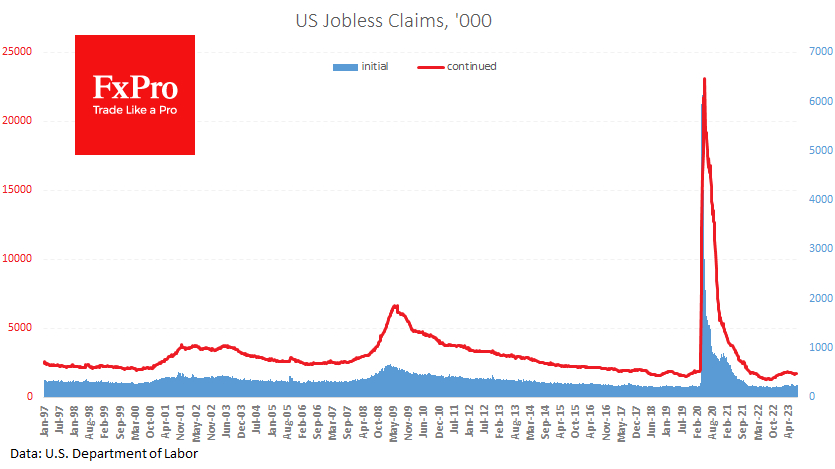 Weekly jobless claims uptrend noy yet confirmed 