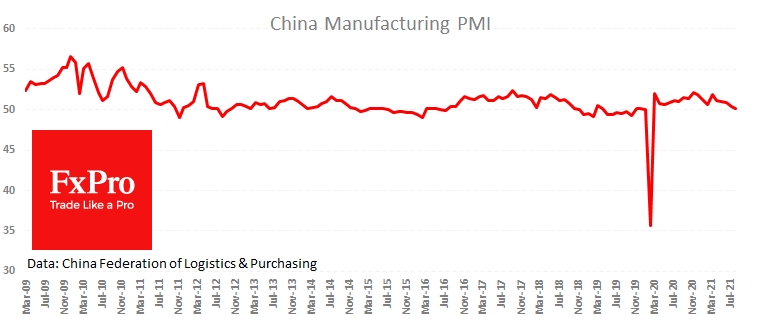 China Manufacturing PMI fell to the waterline