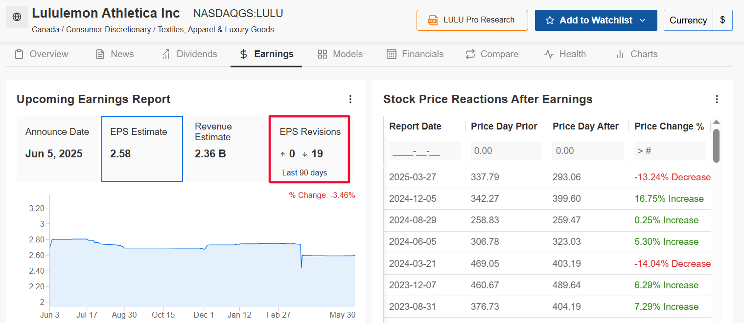 Lululemon Earnings Page