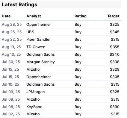 Broadcom Latest Ratings