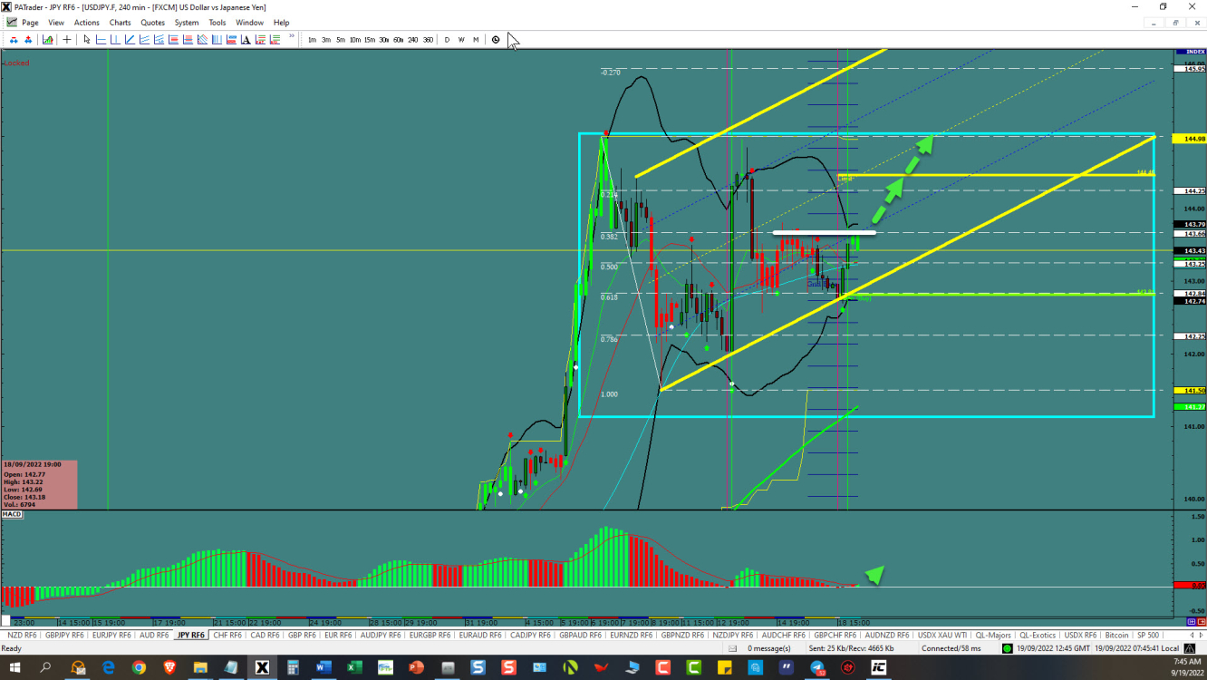 USDJPY headed to the range top