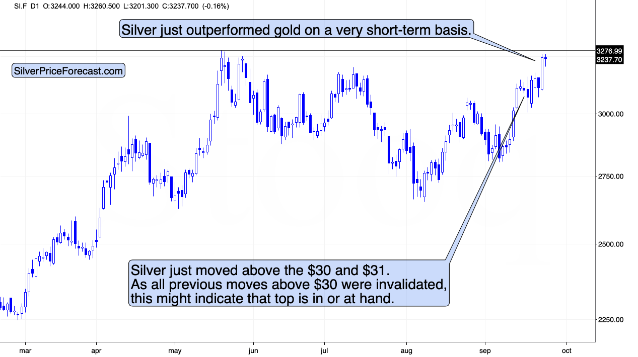 Silver Chart