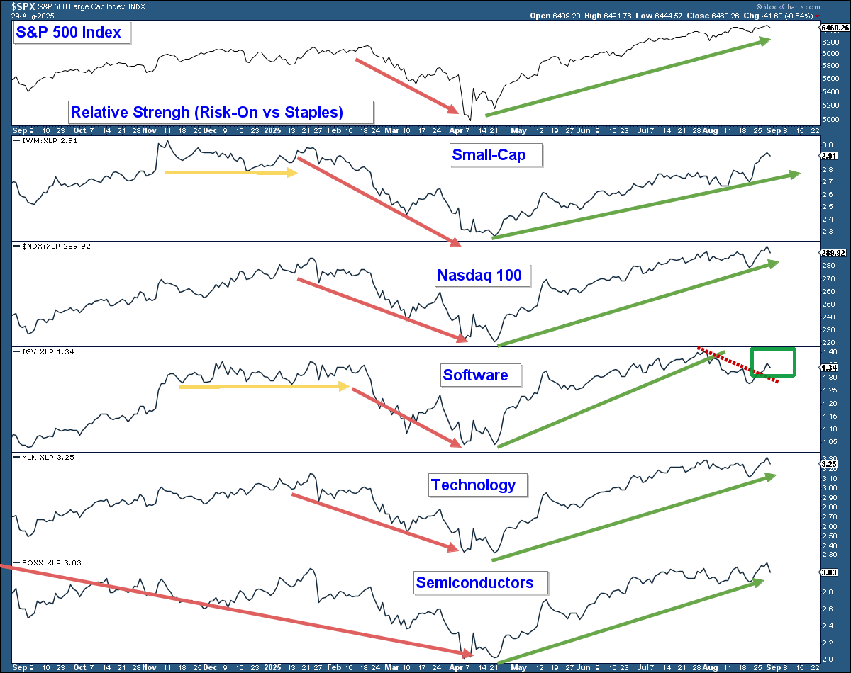 S&P 500 Chart