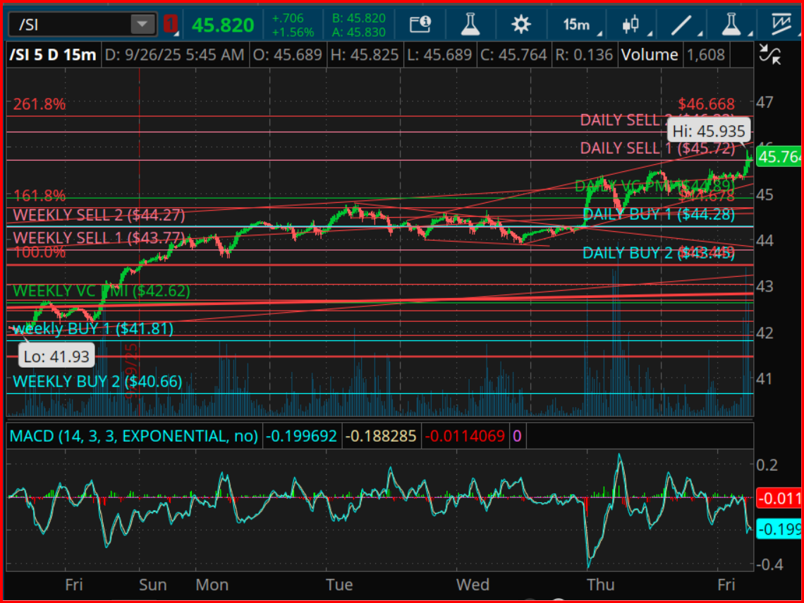 Silver Futures