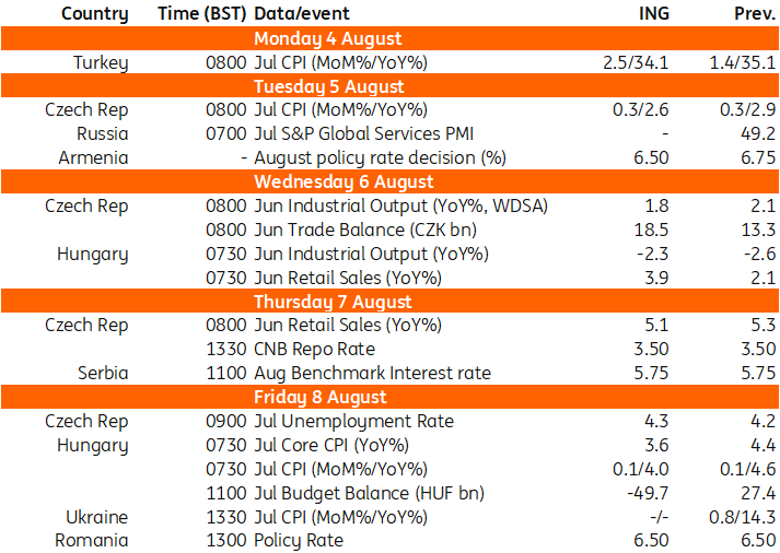 Key Events in EMEA Next Week Key Events in EMEA Next Week