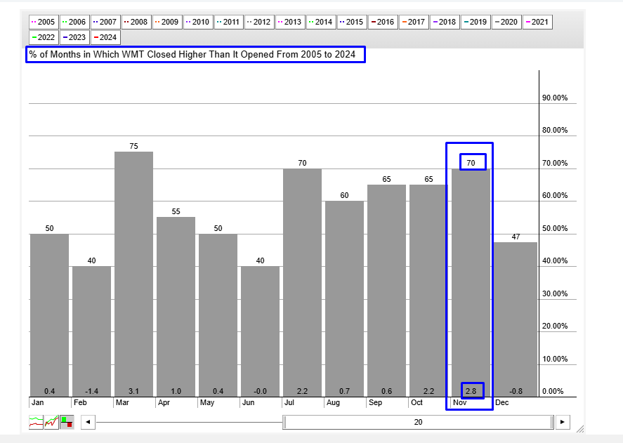 A graph with numbers and numbersDescription automatically generated