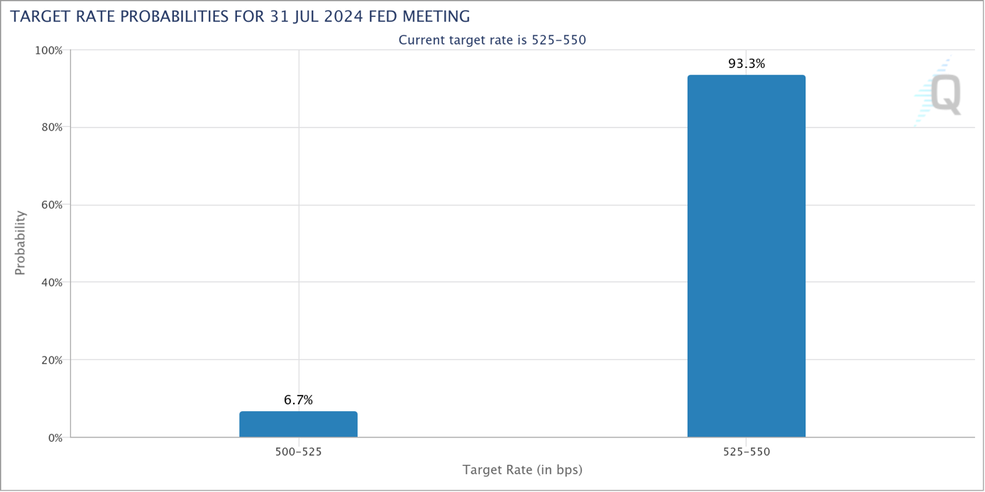 Target Rate Expectations