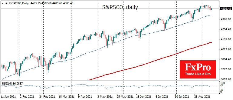 S&P500 crawls down for 3rd consecutive trading session