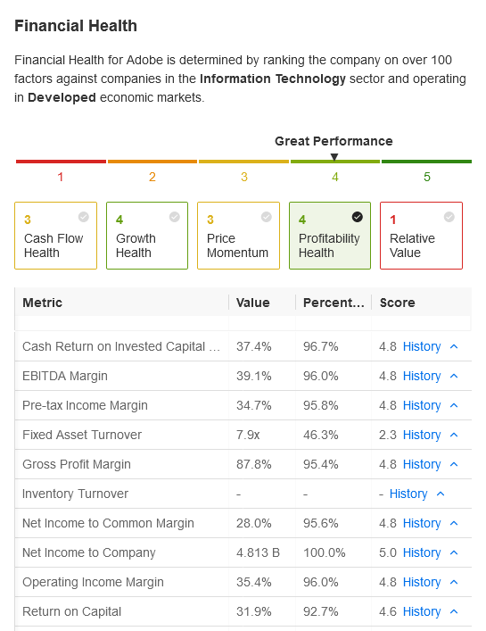 Adobe Financial Health