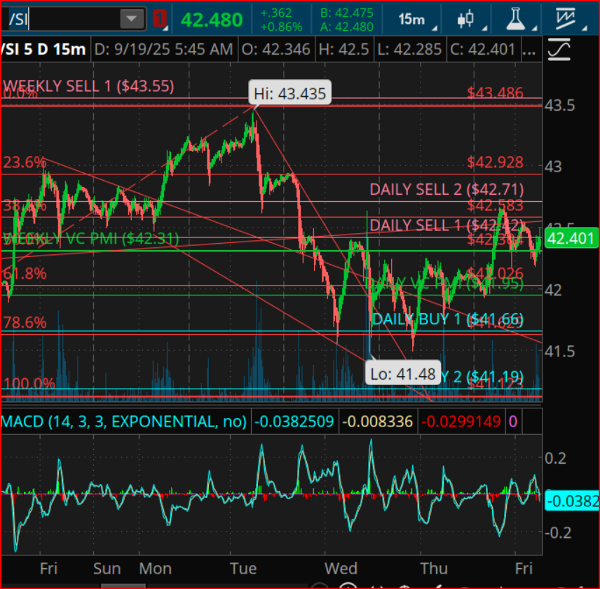 Silver Futures