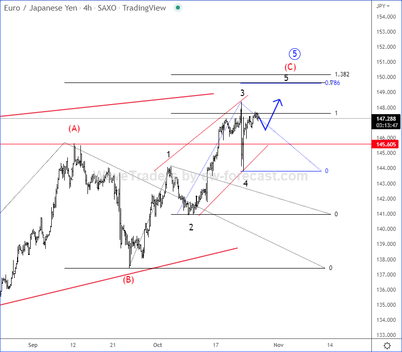 eurjpy4h