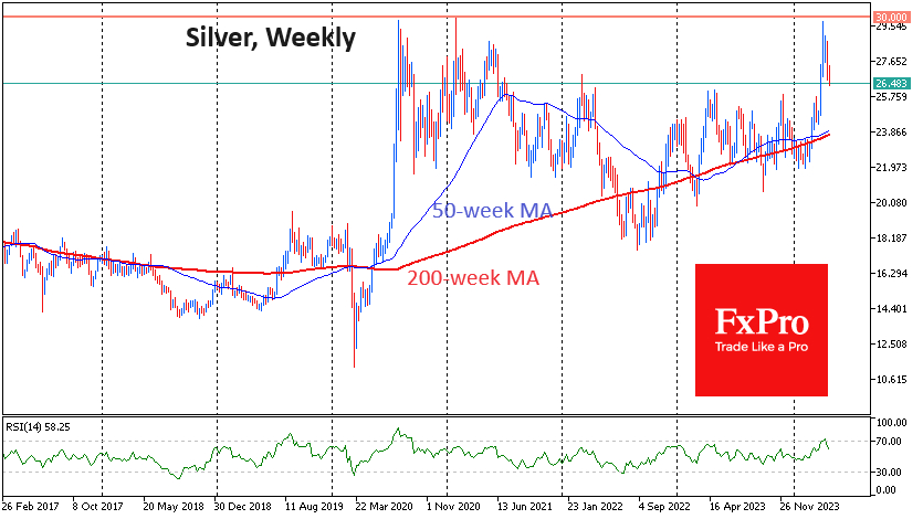 Silver-Weekly Chart