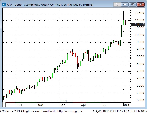 Cotton Weekly Chart