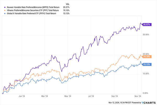 NPFD-Outperforms