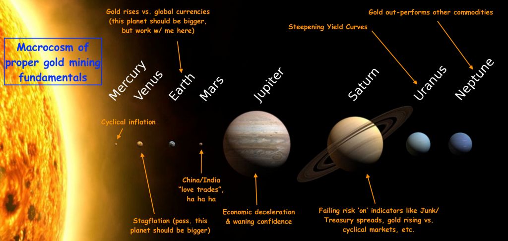Macrocosm Chart