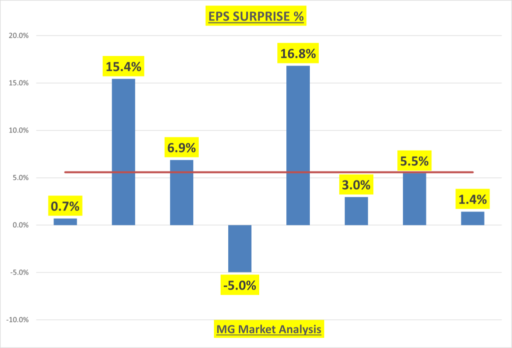 NFLX (EPS)