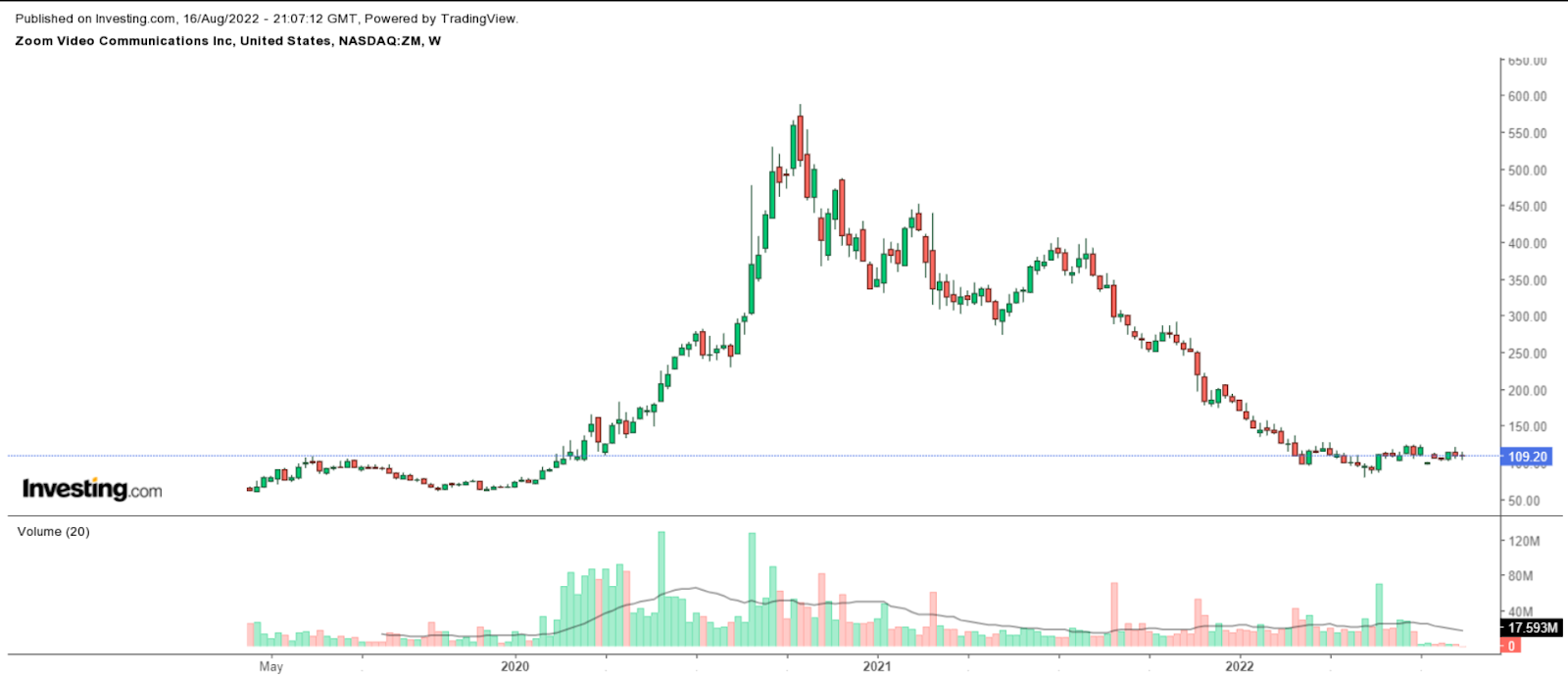 ZOOM Weekly